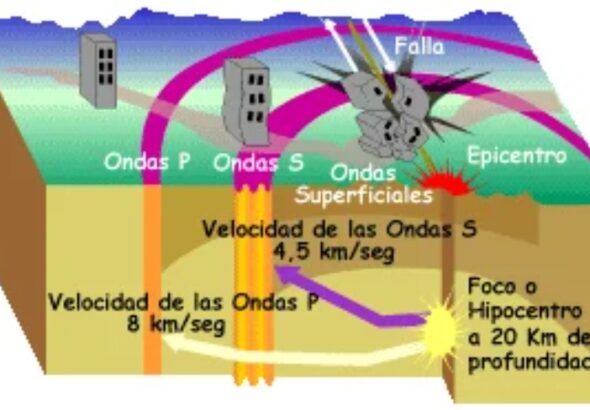 ondas sismicas terremoto earthquake
